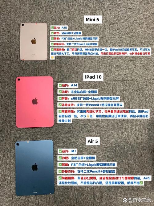 8寸平板电脑 vs 9.7寸平板电脑,你的选择到底该是什么?