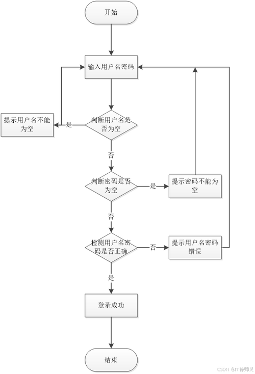 沈阳网络公司注册流程全解析