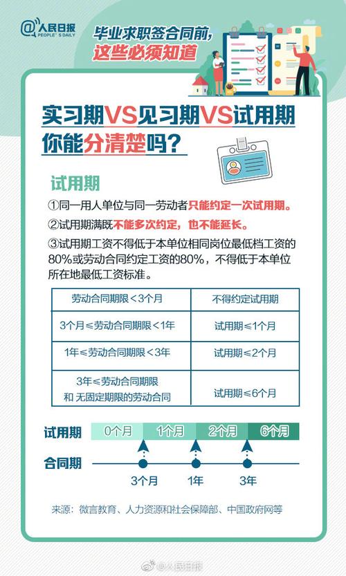 如何撰写优秀的网站建设合同?这份指南让你轻松掌握费用分项