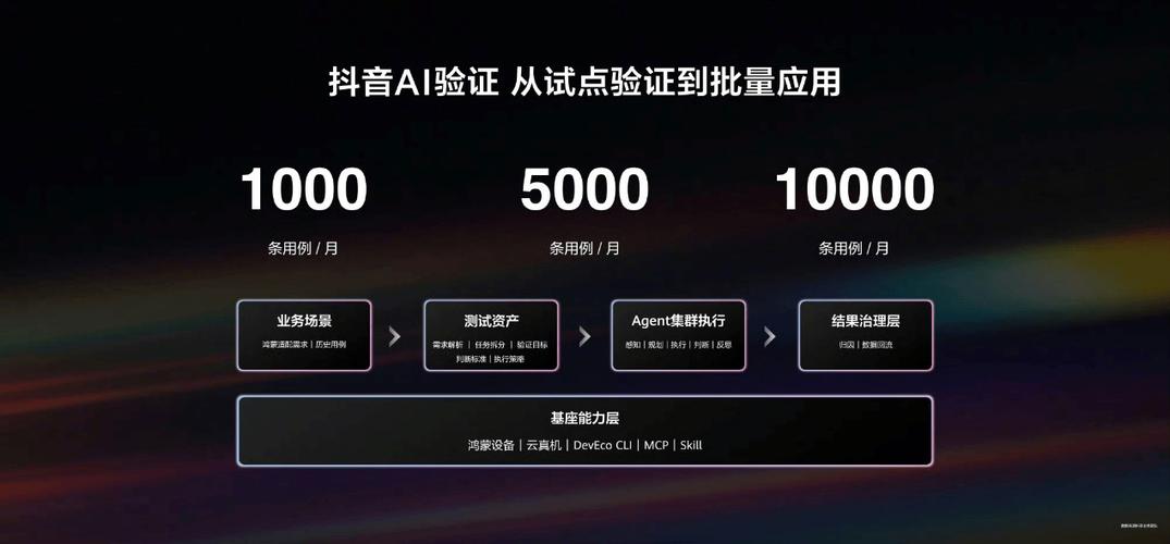 做好抖音刷赞，提升效率