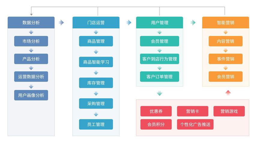 如何打造上海现代化的网站，从目标受众到高效运营