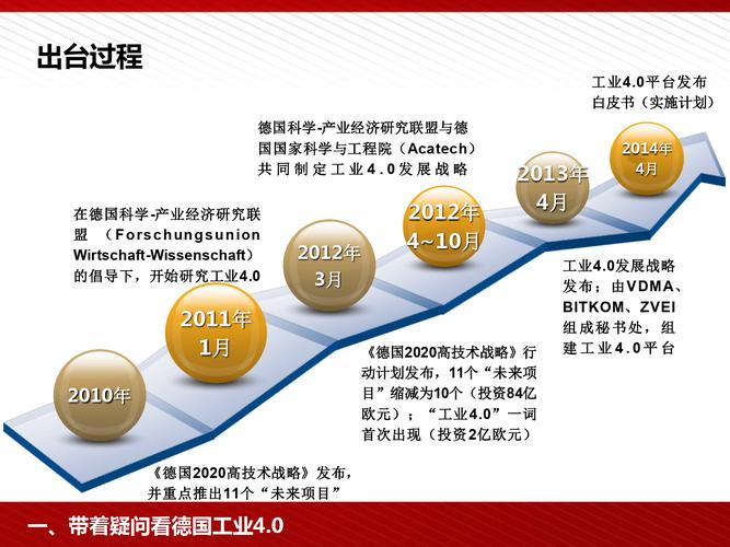 制造业，从战略到执行