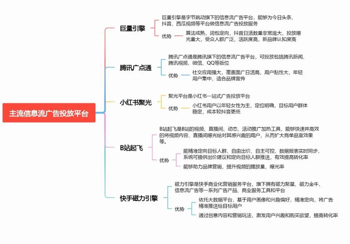 信息流如何成为你的专属流量
