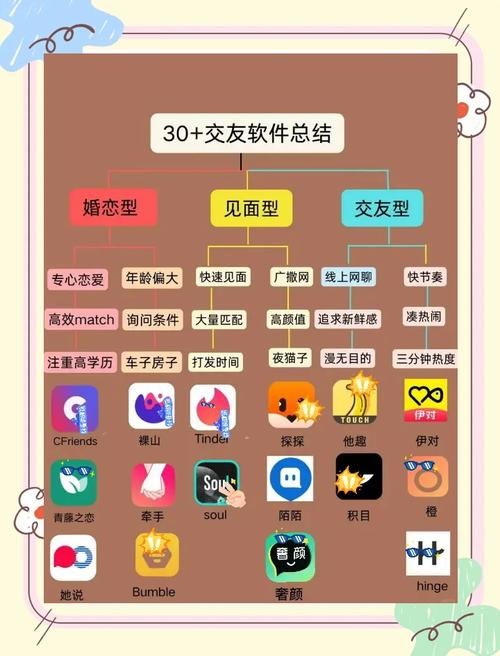 单副社交交友网站建站指南
