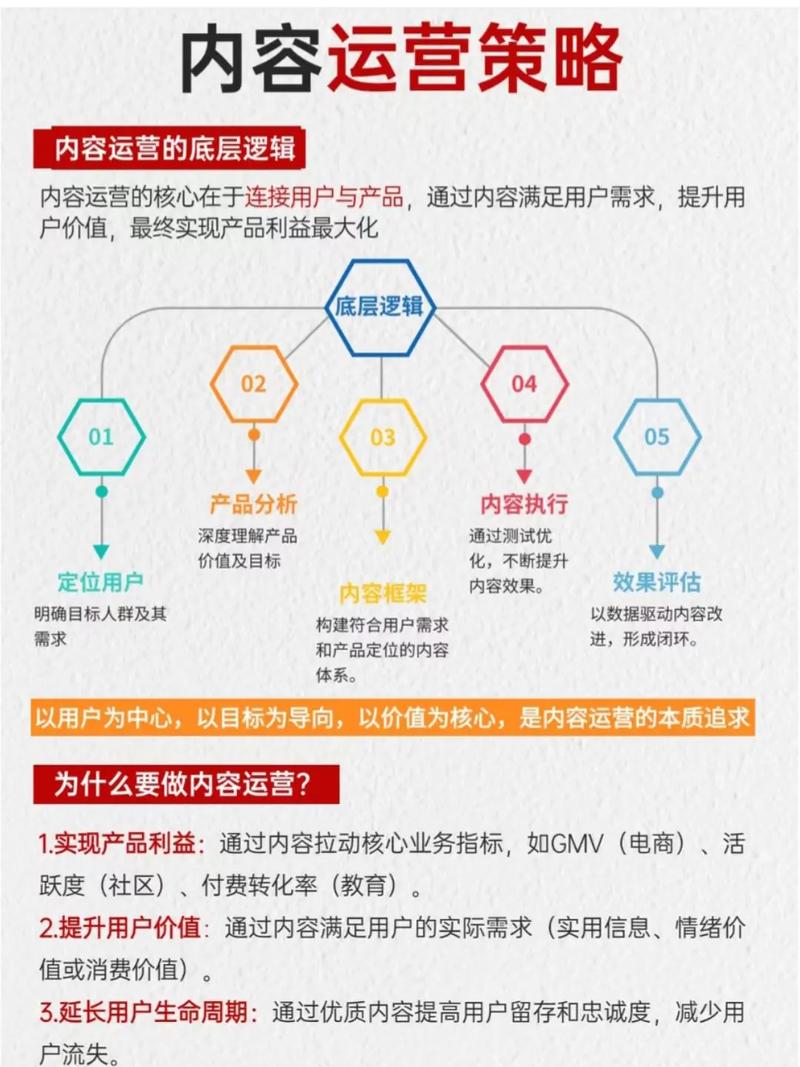 抖音用户流失管理，下载策略与操作指南