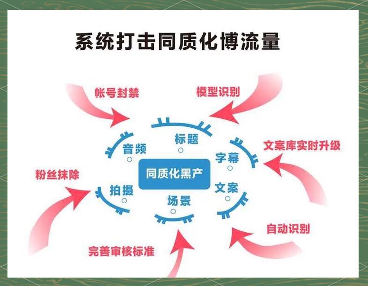 抖音同城,精准推荐,同质化竞争白热化