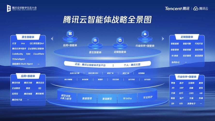 用腾讯云,构建高效用户体验的云网站
