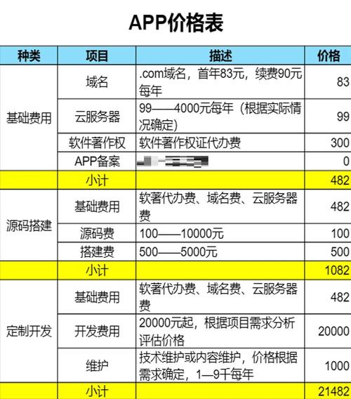 SEO指南,SEO建价清单