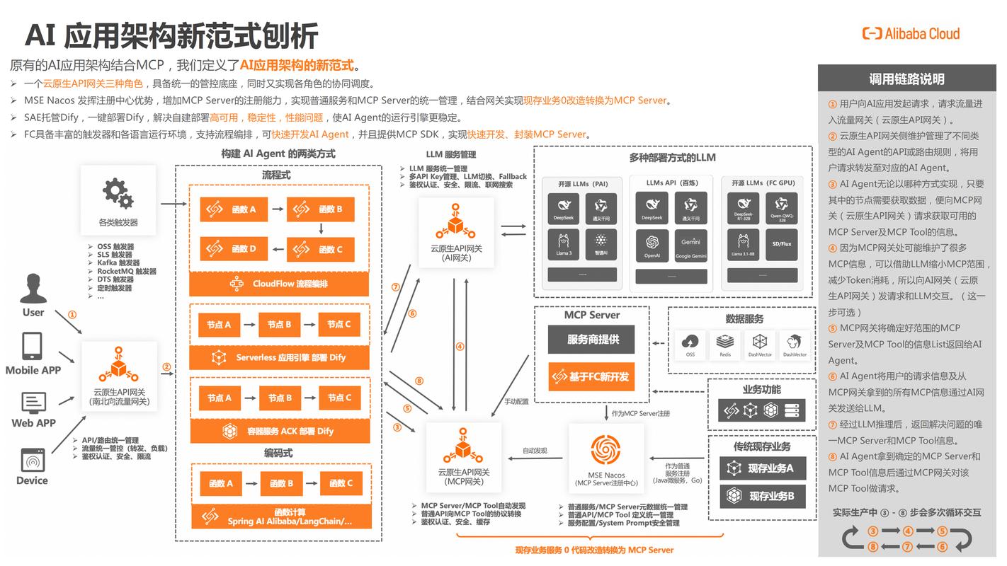 网络项目外包,机遇与挑战的全面解析