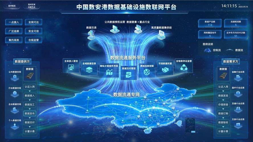 中国互联网络域名中心，构建网络空间治理新平台