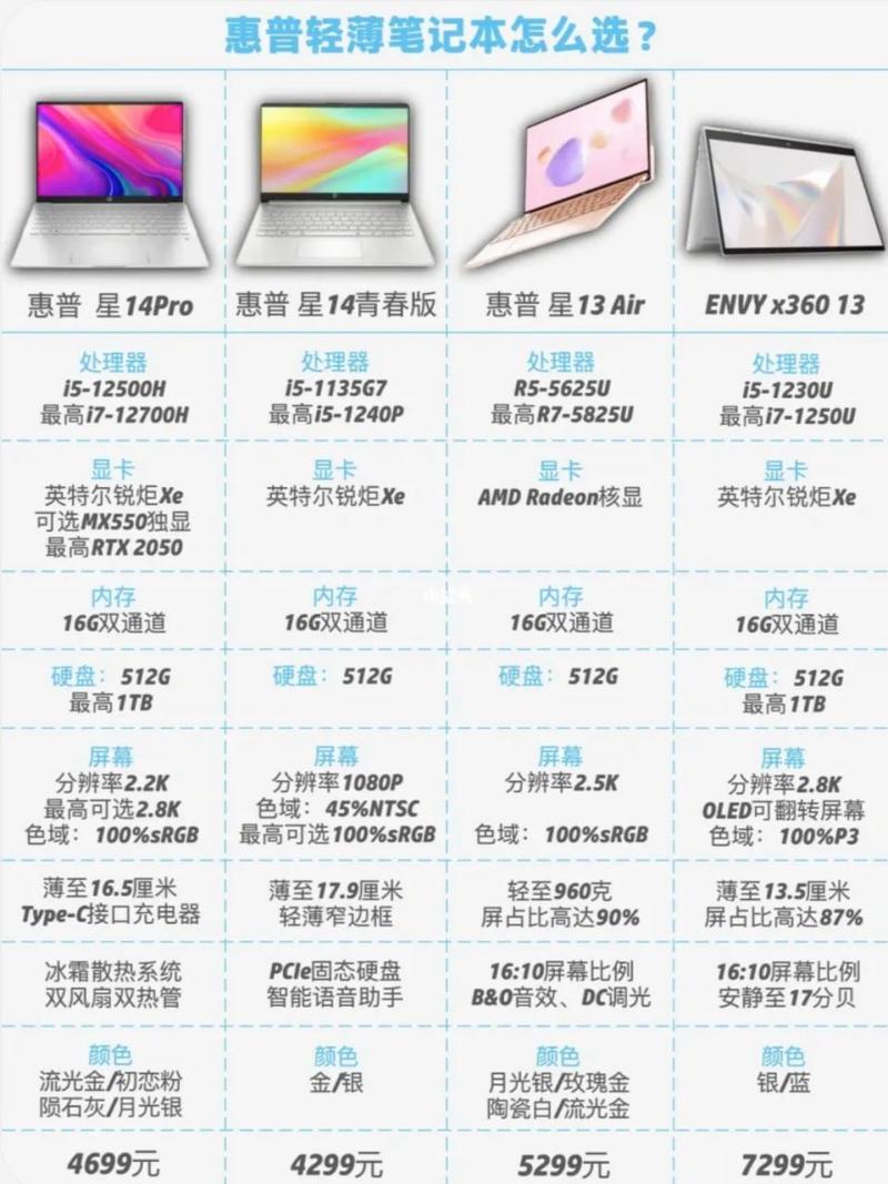 HP轻薄笔记本电脑设置恢复指南