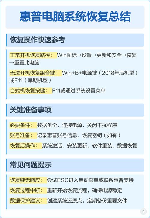HP轻薄笔记本电脑设置恢复指南