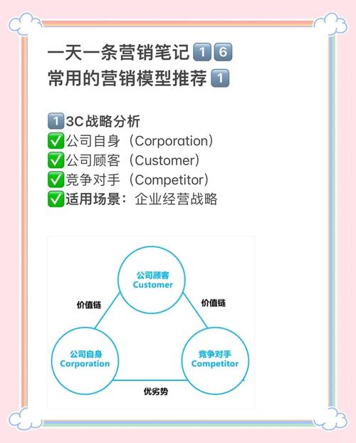 营销专家的必修课，从目标分析到持续优化