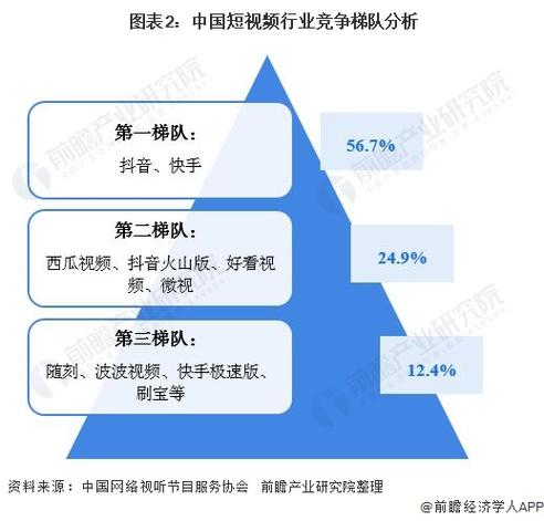 长尾词与短视频平台评分标准,抖音、快手详细指南