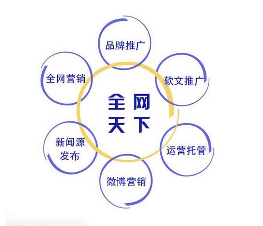 打造网络平台,打造网络品牌,打造网络机会