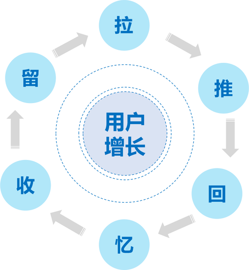 如何用自助赞吸引僵尸粉?从步骤到策略,轻松建立用户增长