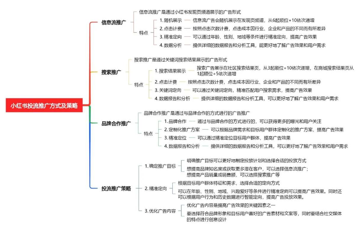 抖音快双击，市场策略中的关键点