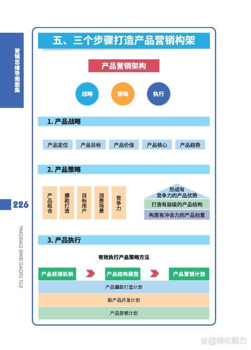如何构建成功营销平台?功能设计与实践经验