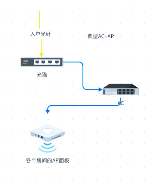 如何让电脑更方便地连接到网猫(网鱼)