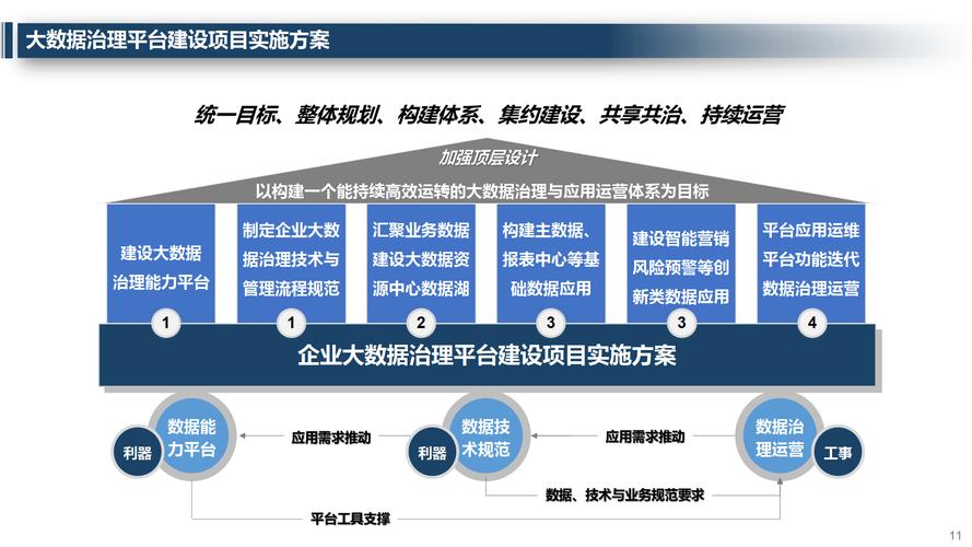 网络建设规划企业有哪些?掌握这些要点,企业才能实现网络化发展
