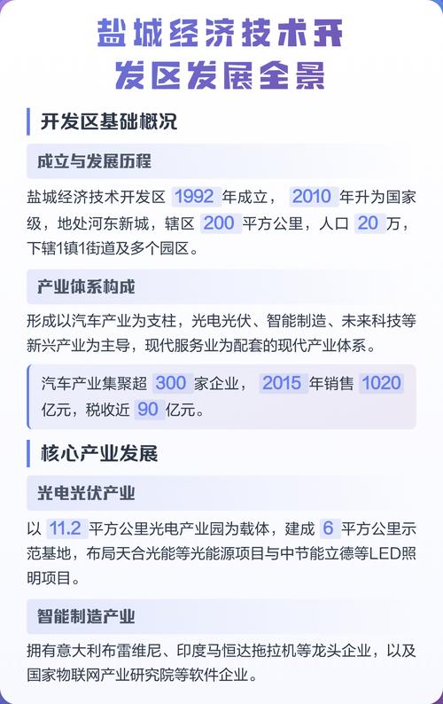一、盐城市区的经济发展特点