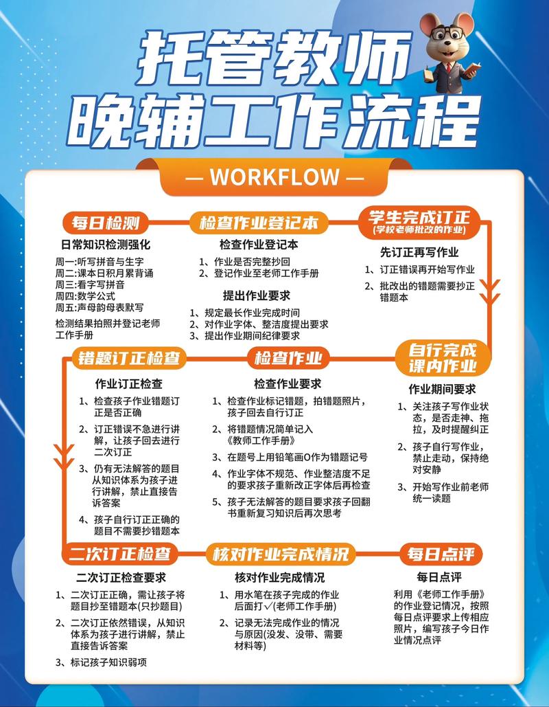 如何从零开始打造优质众托网络托管运营平台？