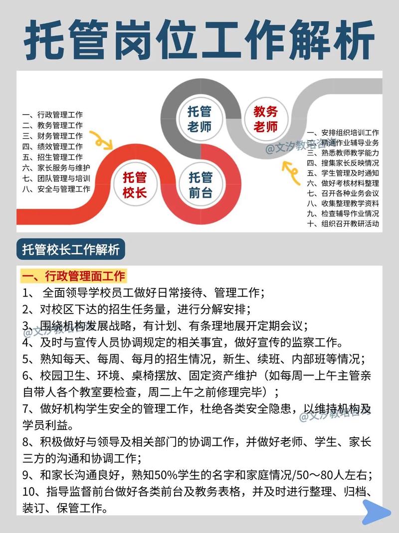如何从零开始打造优质众托网络托管运营平台?