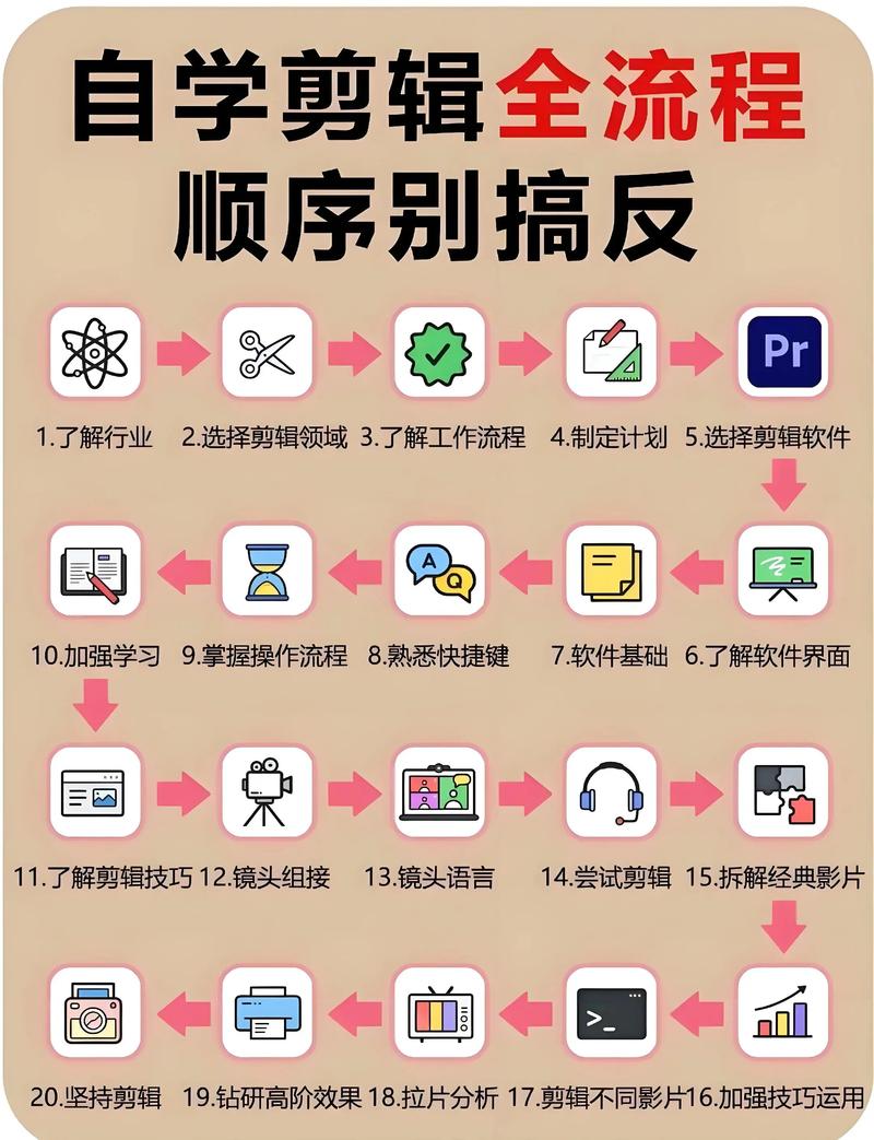 从基础配置到高质渲染，如何让视频看起来更专业