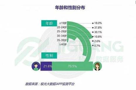 代号平台,抖音与快手的终极生存法则