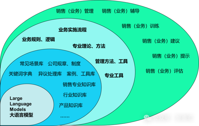 网络销售工作新趋势,潍坊网络销售的未来展望