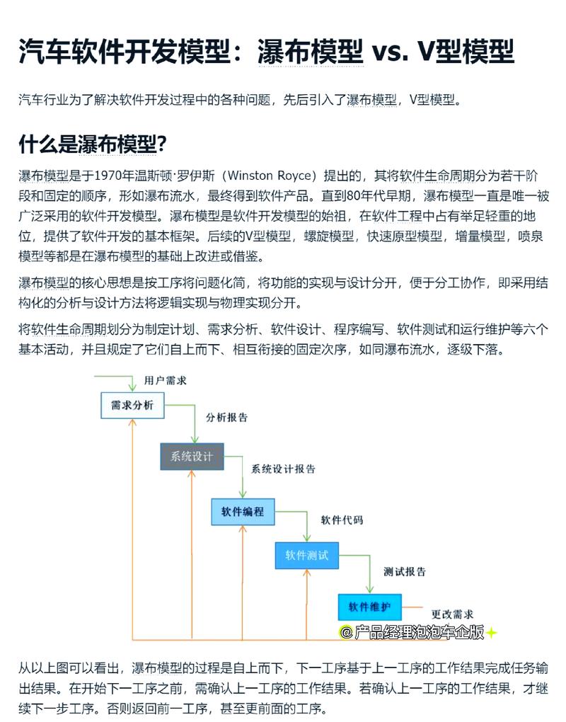 如何打造上海汽车网站，从需求分析到优化设计