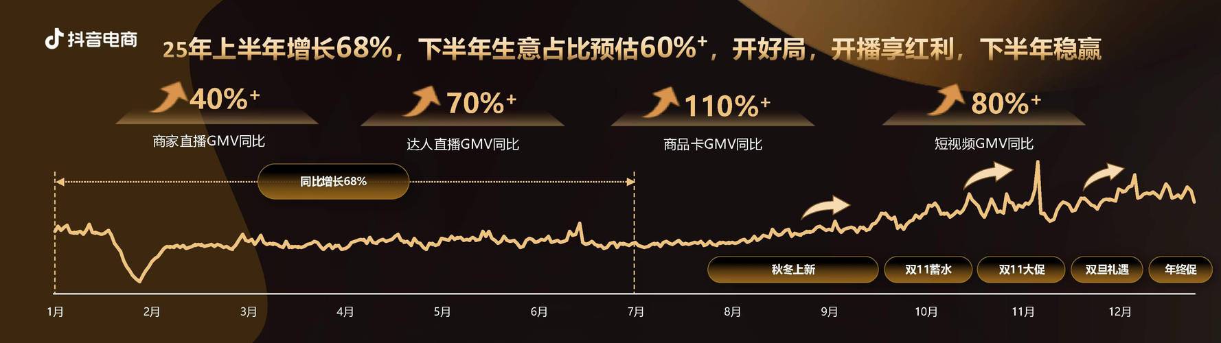 抖音自助下单平台,助力购物决策,提升用户粘性