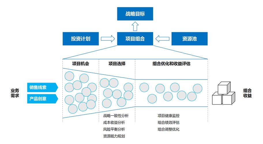 如何搭建成功的企业网络,从基础到盈利