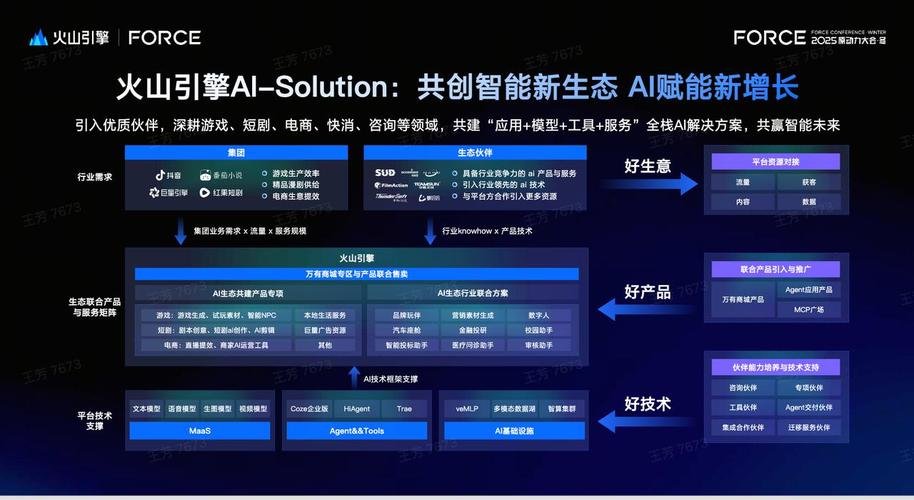 垂直行业领域的秦王力量,从AI到智能生态的创新解决方案