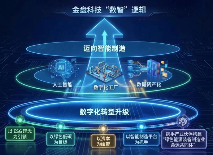 垂直行业领域的秦王力量，从AI到智能生态的创新解决方案