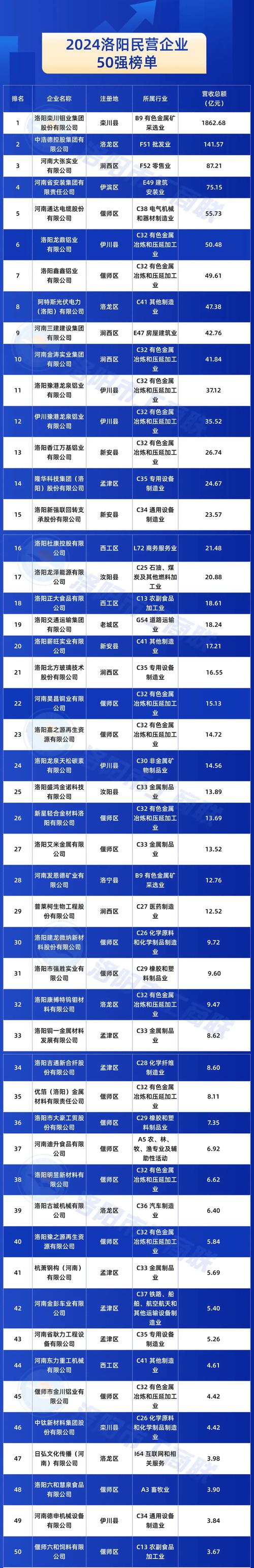 洛阳网络公司排名前十，你值得信赖！