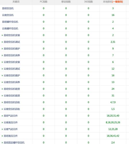 昆明网络SEO,你可能需要的指南