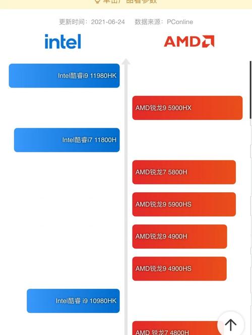 三维制图对电脑配置的影响，硬件需求与软件支持的平衡