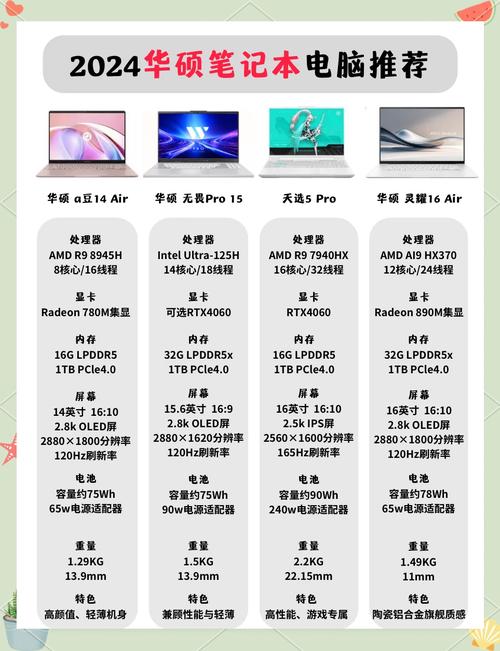 华硕笔记本电脑配置指南，让你的笔记本成为你的理想选择