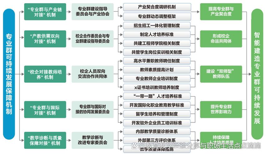 行知智建设，从想法到运营的高效路径