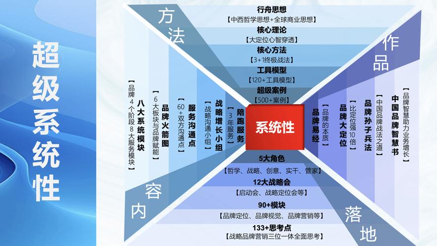 重庆营销战略,从数据驱动到用户的激活