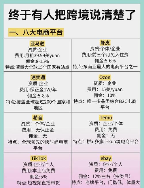 如何选择适合自己的电商平台？这四个方面决定了你的选择