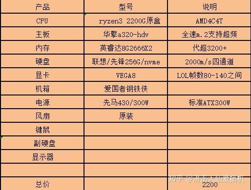 玩DFN电脑配置指南,提升游戏生产力
