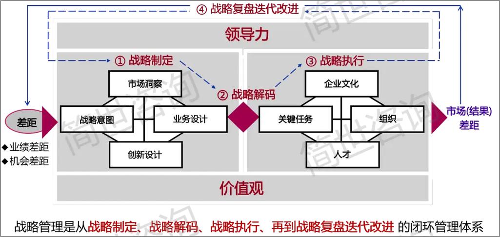 从零开始的网络外包开发,从战略规划到实际实施