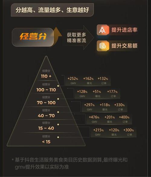 抖音折扣礼物代刷与ks涨粉自助下单平台,流量驱动的精准营销