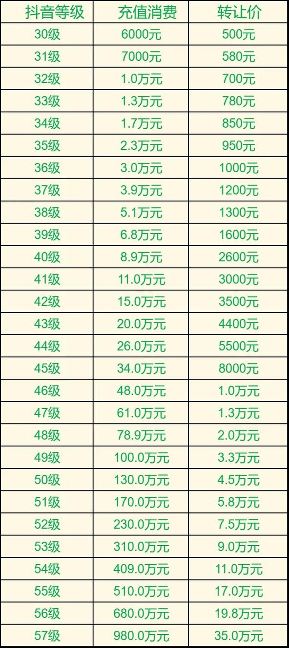 深度思考，为什么抖音代刷礼物会永远刷不到？