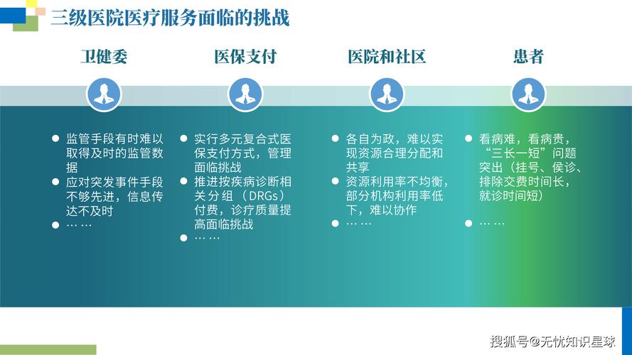 福州网站建设,构建专业医疗平台的必经之路