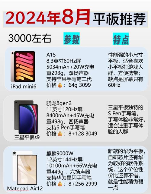 选择适合儿童的电脑桌,三星平板的性价比分析