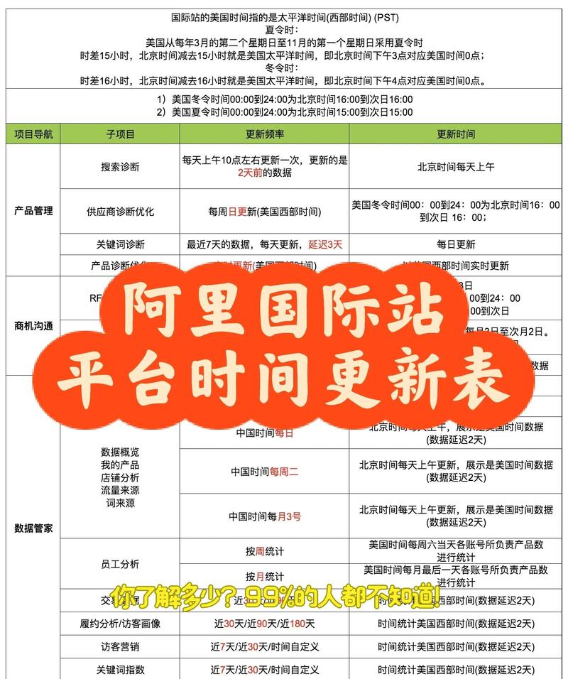 国内阿里建站指南