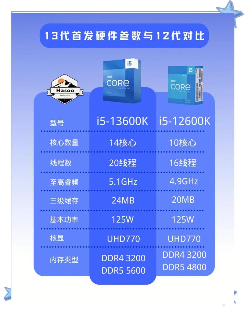 一、处理器,216年配置的的灵魂
